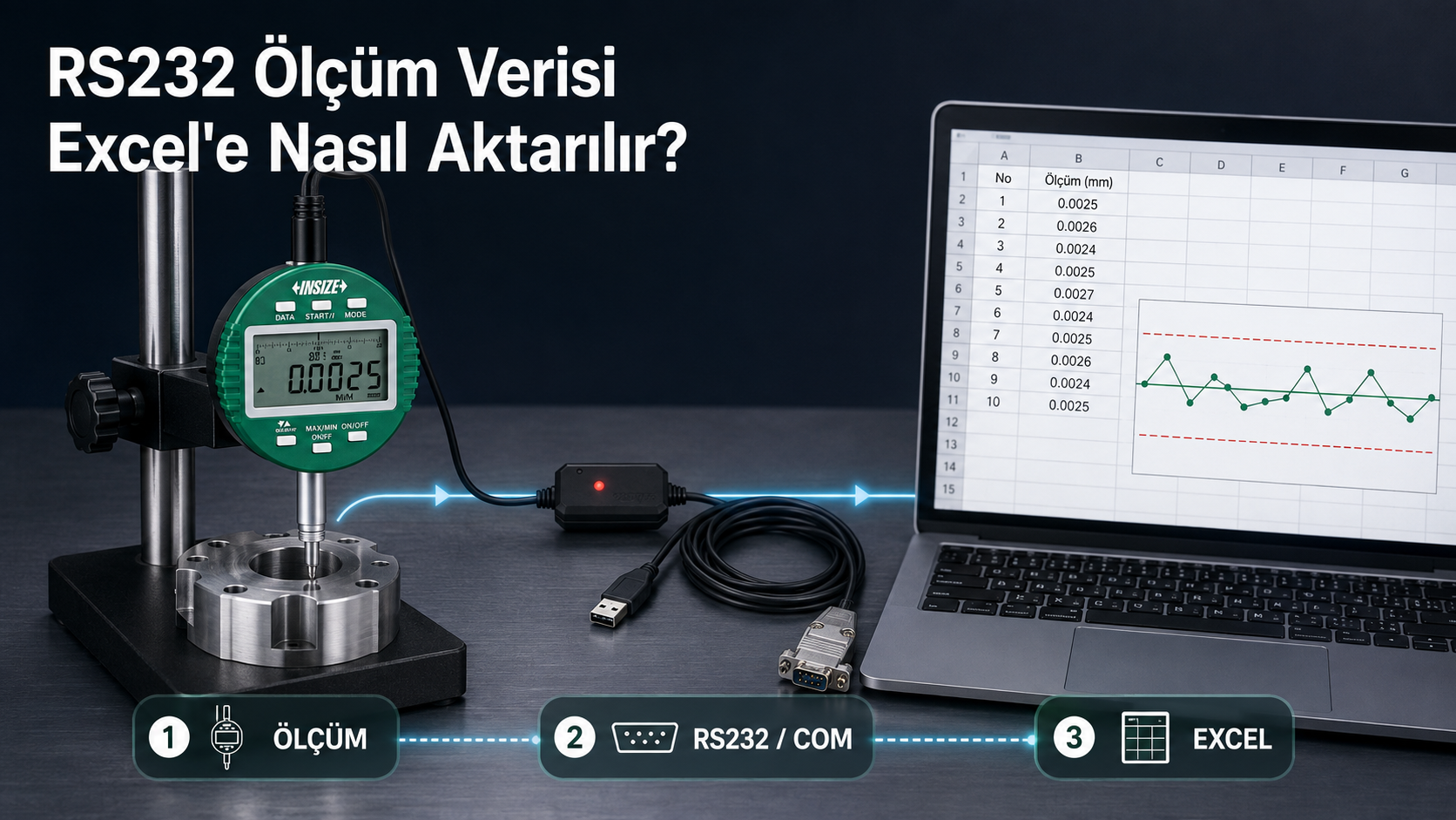 RS232 Ölçüm Verisi Excel'e Nasıl Aktarılır? 9 Adım